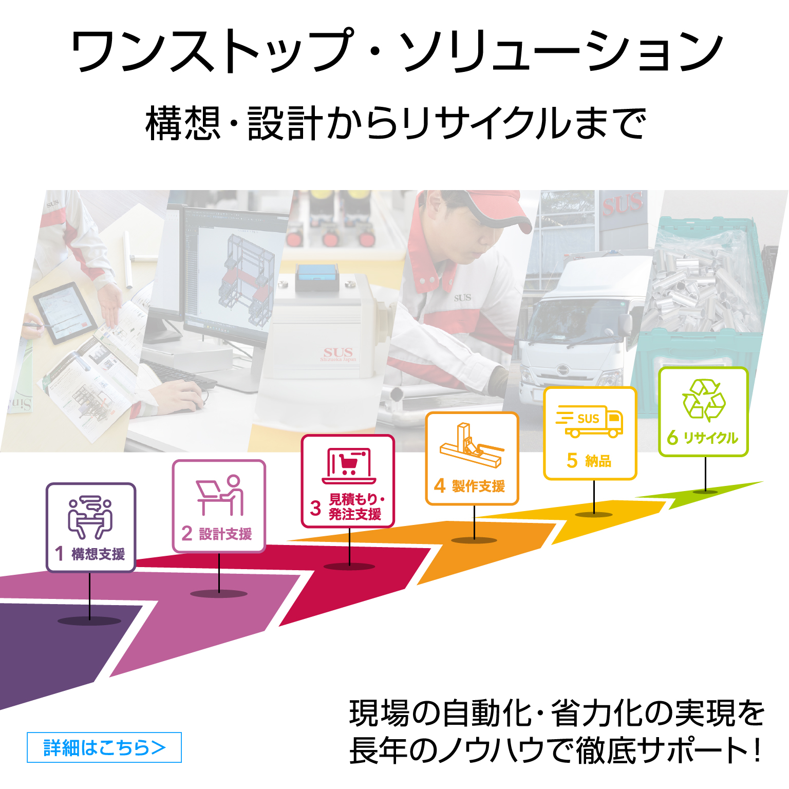 ワンストップ・ソリューション