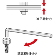 適正締付力