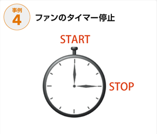 うごかす事例04