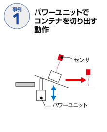 搬送事例01