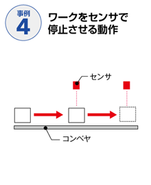 搬送事例04