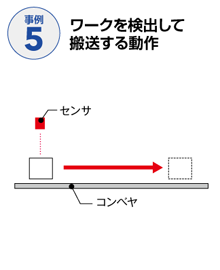 搬送事例05