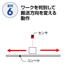 搬送事例06