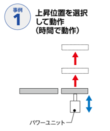 リフター事例01