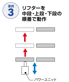 リフター事例03