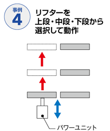 リフター事例04