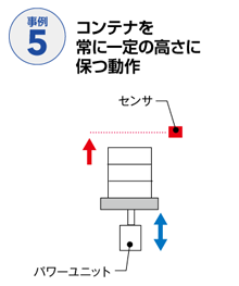 リフター事例05