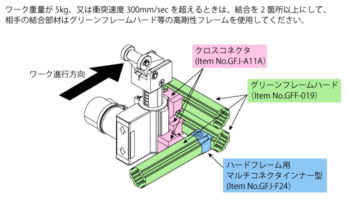 衝撃が大きい場合の取付例図