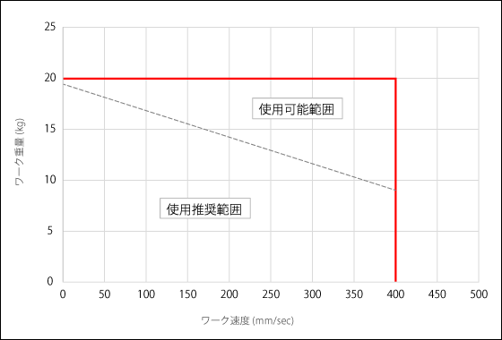 参考仕様