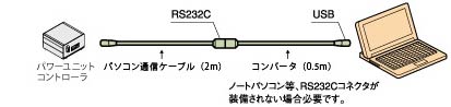 USB-RS232C