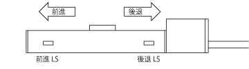 設定・調整方法_動作方向