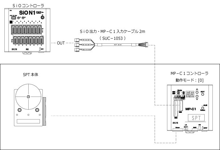 SPT｜新製品情報｜製品ラインアップ [SUS FA Factory Automation]