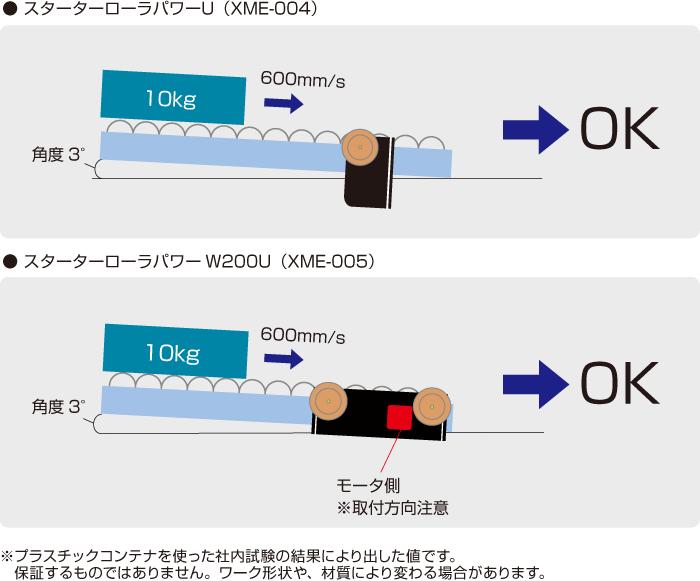 特長3