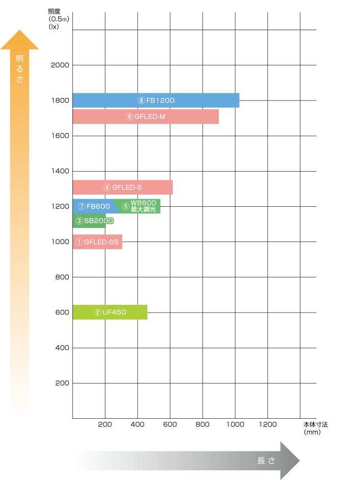 LED照明セレクションガイド