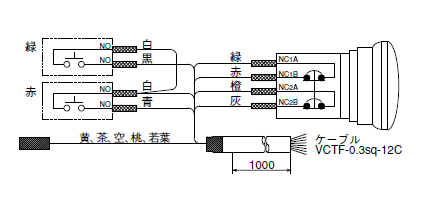 スイッチボックス製品検索 | SUS FA Factory Automation