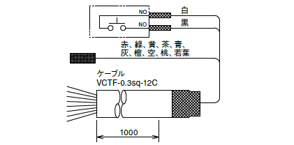 スイッチボックス製品検索 | SUS FA Factory Automation スイッチボックス製品検索 | SUS FA Factory Automation