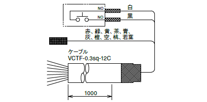 スイッチボックス製品検索 | SUS FA Factory Automation