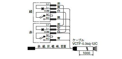 スイッチボックス製品検索 | SUS FA Factory Automation