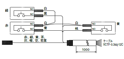 製品検索 | SBOX-45x30-押しボタン3点/シンデン製付-1m配線済 | SUS FA