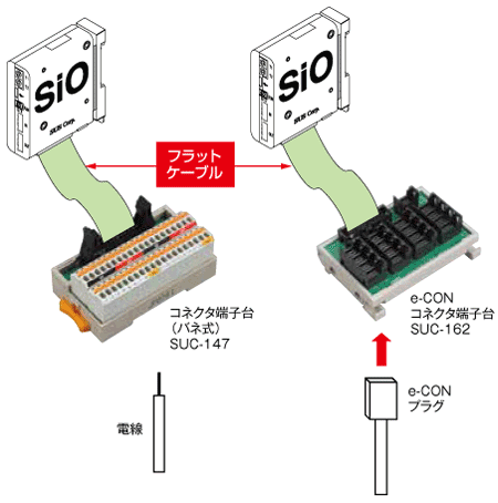 SiO｜製品一覧｜SUS FA Factory Automation