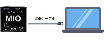 USBケーブルで接続