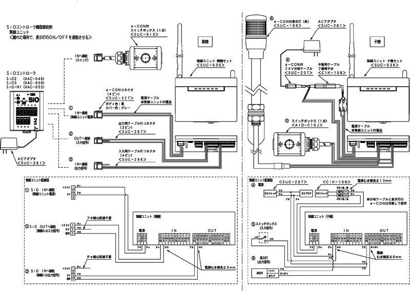 接続対応機器 図面 | SiO｜製品一覧｜SUS FA Factory Automation