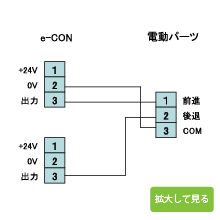 パーツ