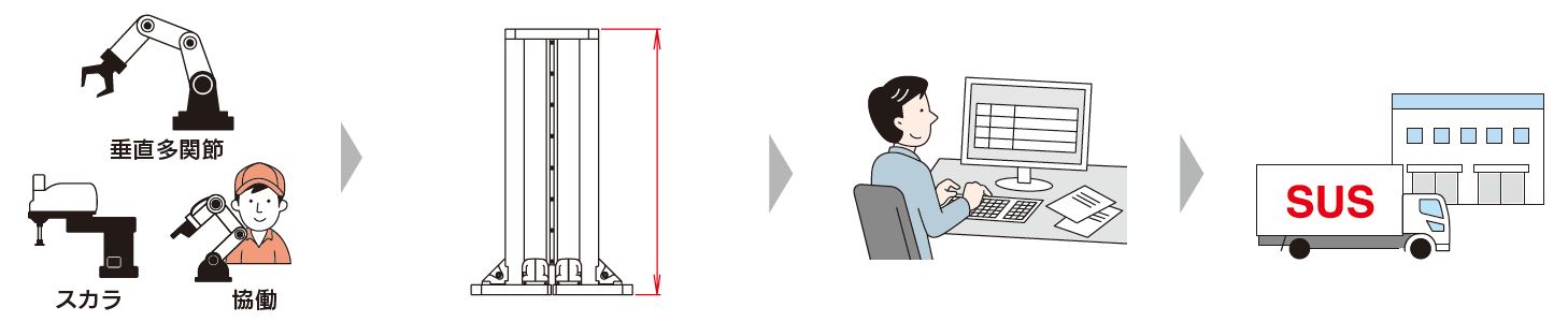 発注方法フロー